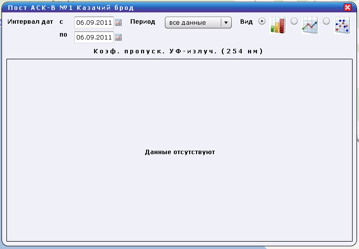 Данные отсутствуют :(