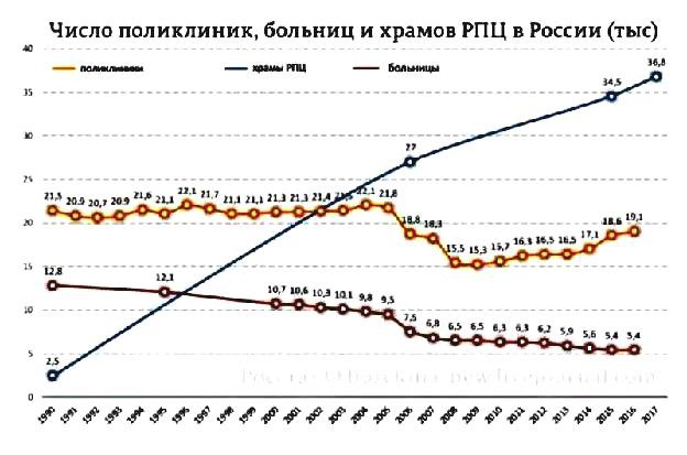 Сколько больниц