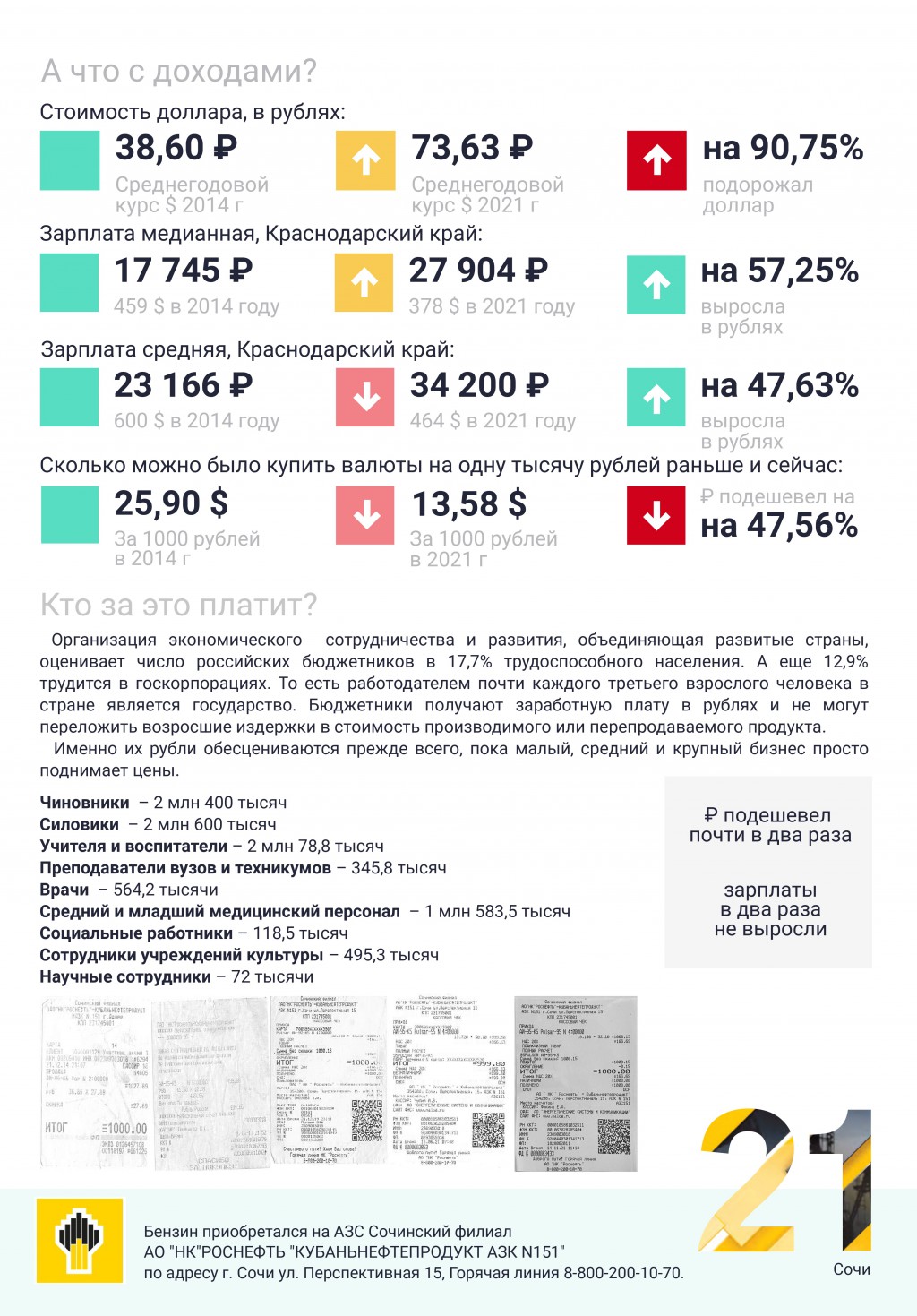1000 рублей в пересчете на стоимость доллара и данные по зарплатам