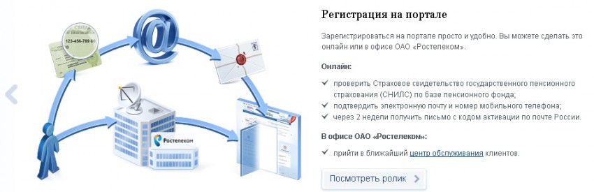 Госуслуги сим карта