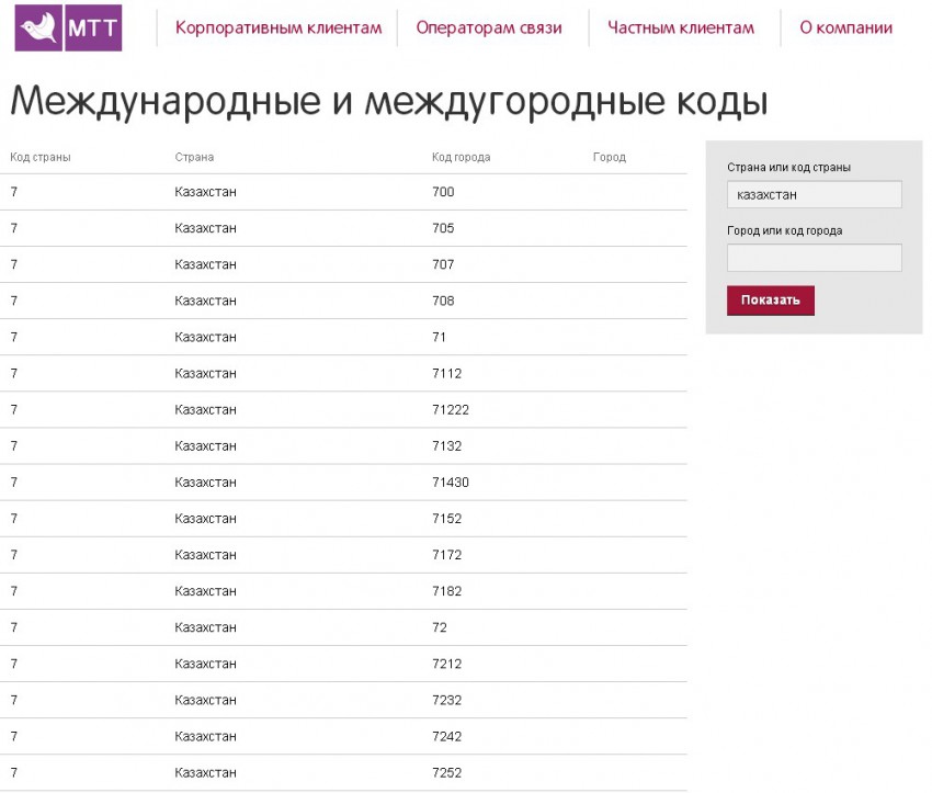 Коды сотовых операторов россии по номеру телефона
