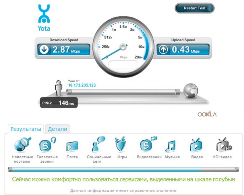 Максимальная скорость соединения интернета. Скорость интернета Yota 4g модем. Тест скорости йота. Скорость интернета йота тест. Проверить скорость интернета.