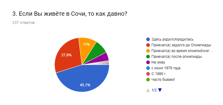 Сколько человек живет в сочи