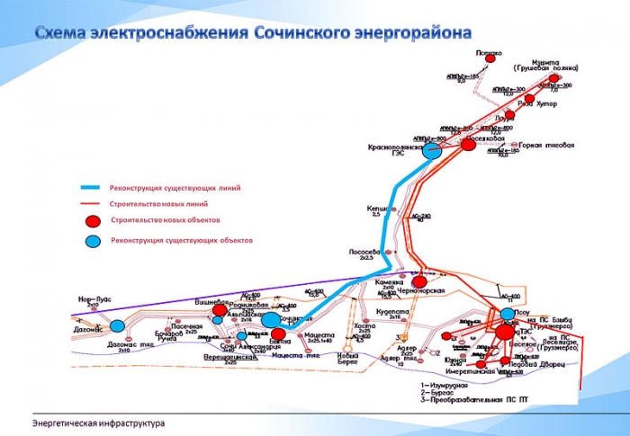 Схема электроснабжения города