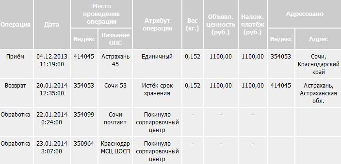 Новосибирск москва посылка сколько стоит