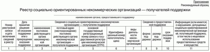 1 сонко образец заполнения