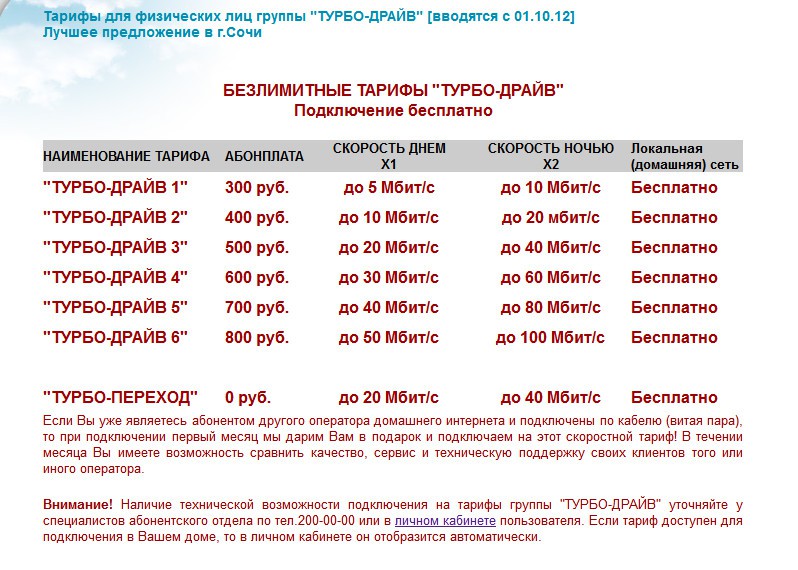 Тарифный план драйв 5