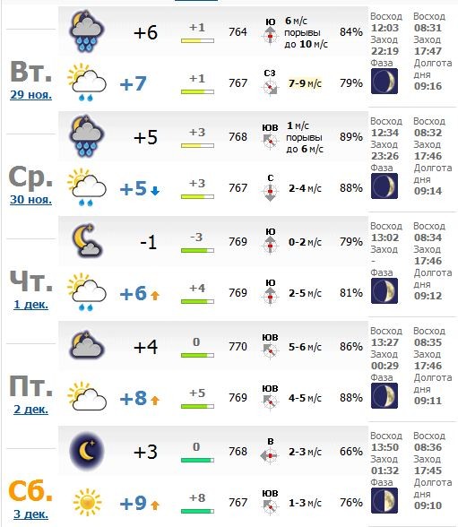 Долгота дня в петербурге