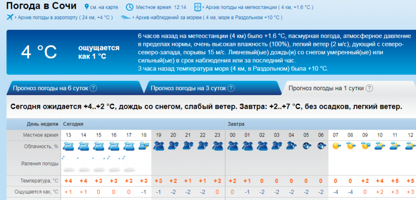 Гисметео бабушкин 10 дней. Погода в Сочи. Погода в Сочи сегодня. Температура моря в Сочи. Прогноз погоды в Сочи.