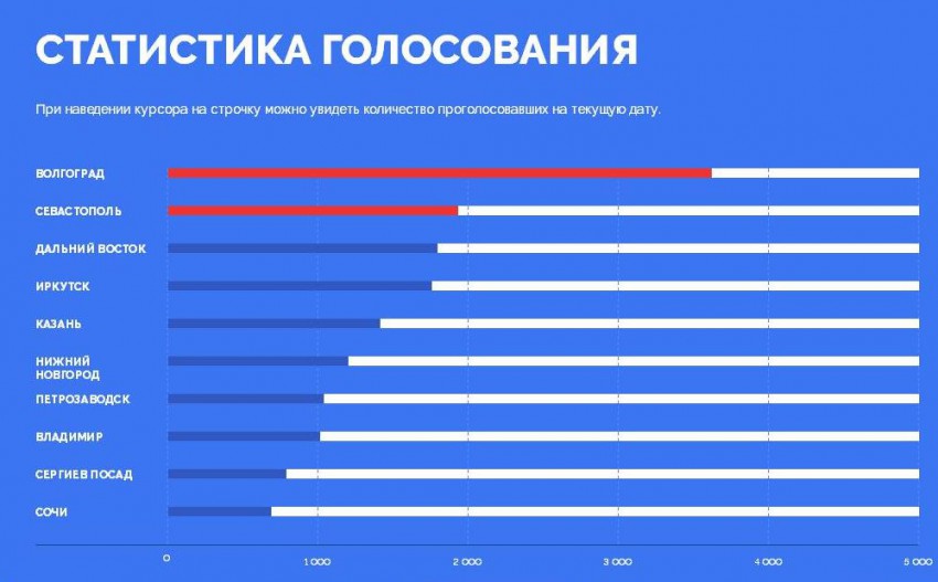 Количество голосующих в россии в 2024