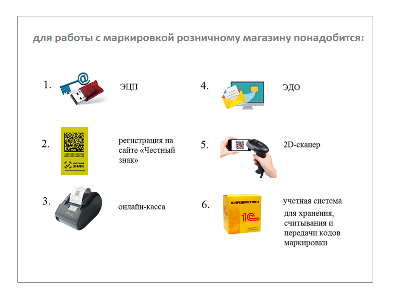 Списания в честном знаке. Схема работы маркировки. Маркировка товара как делается. Маркировка продукции схема. Маркировка честный знак.