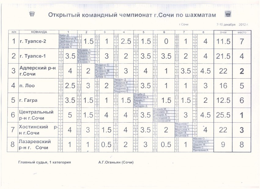 Калькулятор рейтинга шахматиста