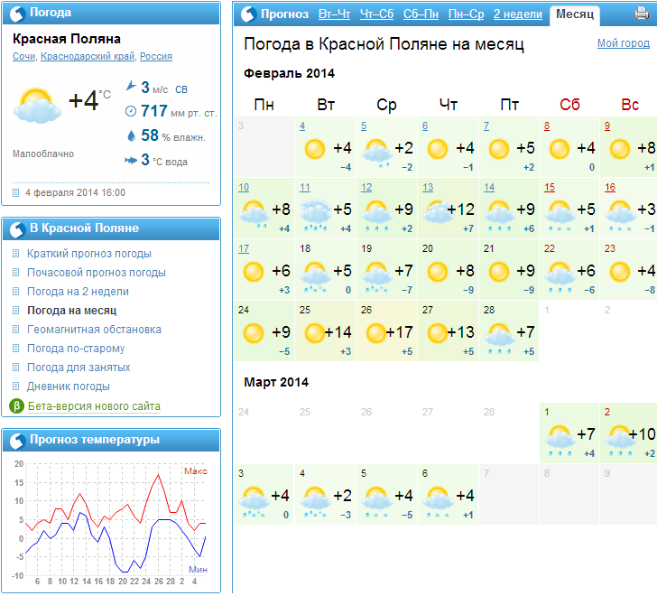 Прогноз погоды красные баки. Краснодар климат по месяцам. Краснодарский край климат по месяцам. Погода красная Поляна. Метеосводка Краснодарский край.