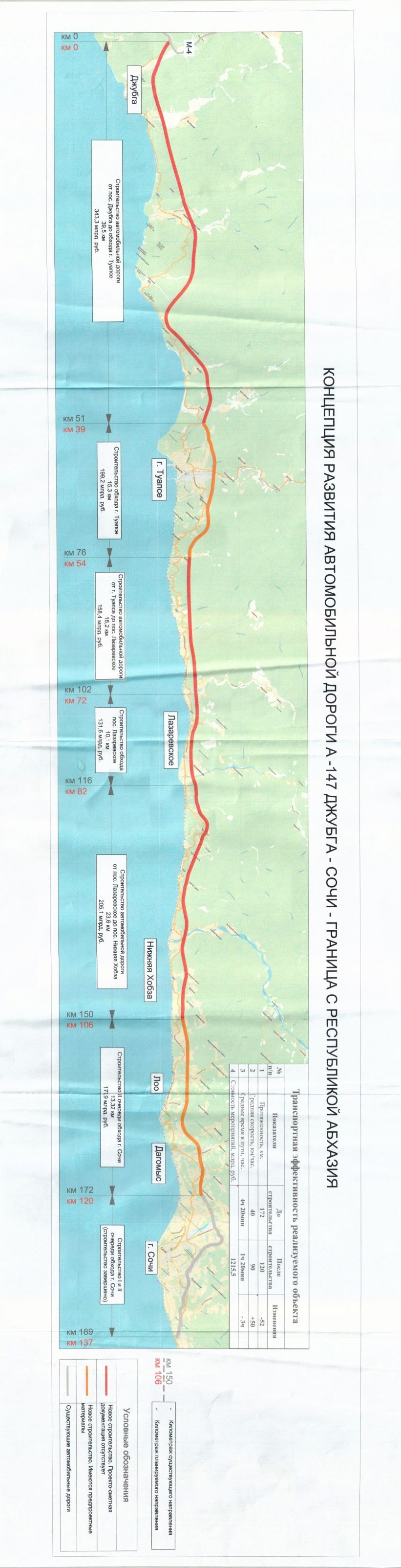 Проект новой дороги джубга сочи на карте. А-147 Джубга-Сочи. План трассы Джубга Сочи. Дорога Джубга Сочи на карте проект. Строительство новой трассы Джубга Сочи на карте.